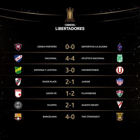 resultado do jogo da libertadores de hoje